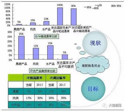 南部萬(wàn)年鎮(zhèn)啟動(dòng)農(nóng)產(chǎn)品冷鏈倉(cāng)儲(chǔ)物流園建設(shè)，打通食品流通“最先一公里”
